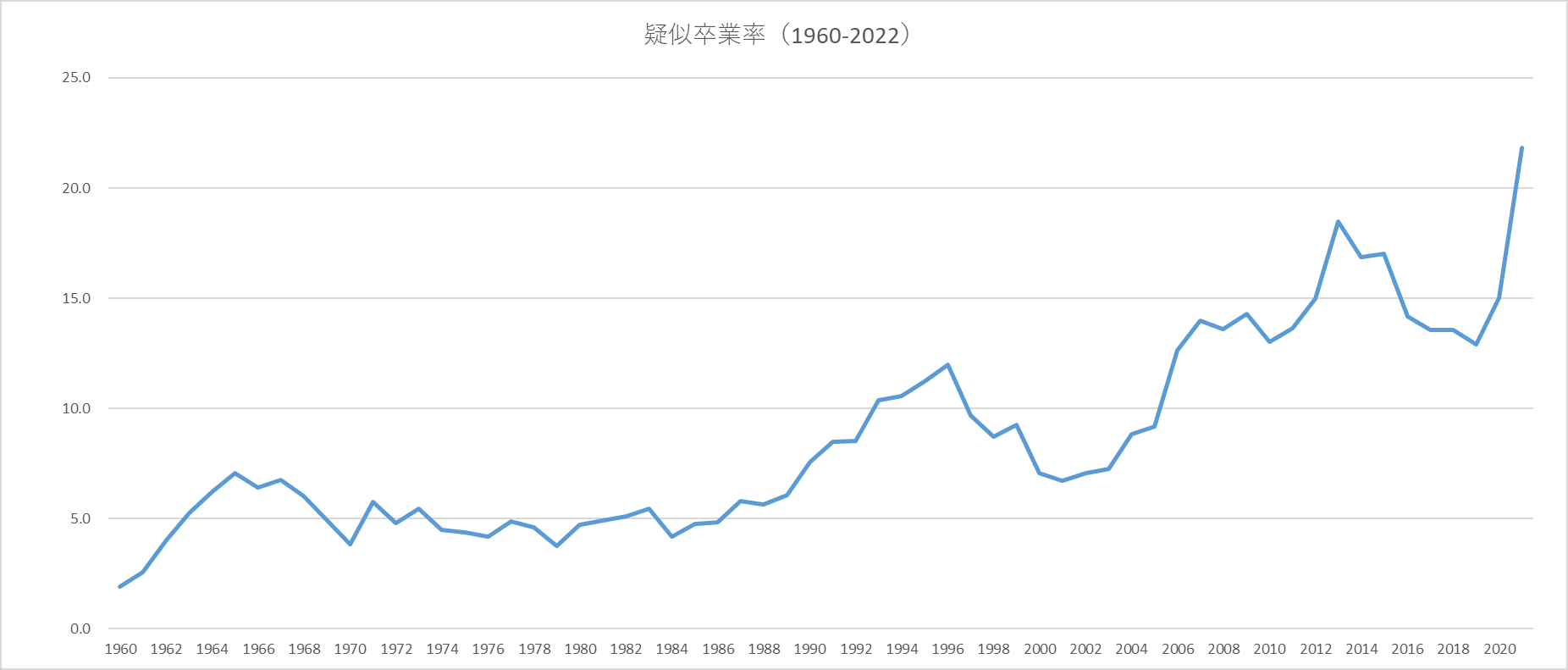 N23】慶應通信 科目試験 過去問 2008～2019・2023年（13年分）