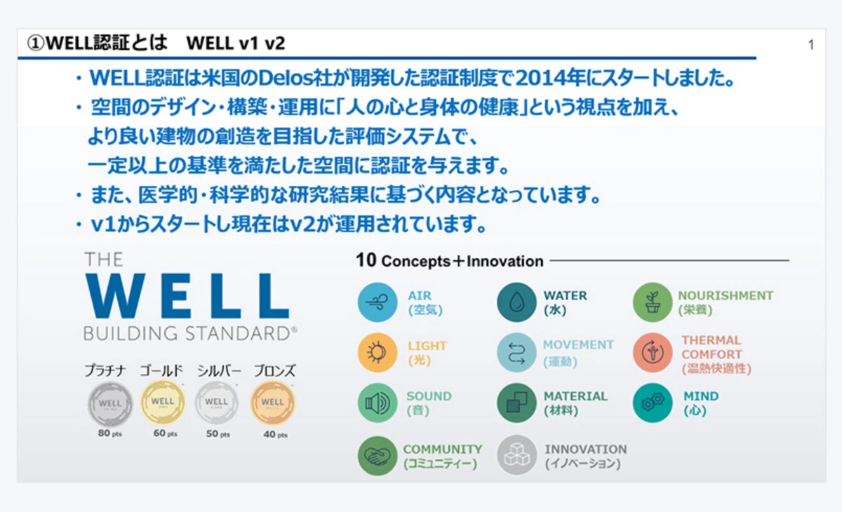 心と体を健康にする空間づくりのモノサシWELL認証でSDGsに貢献し、サステナブルなビジネスを切り拓く。|パナソニック_ソウゾウノート