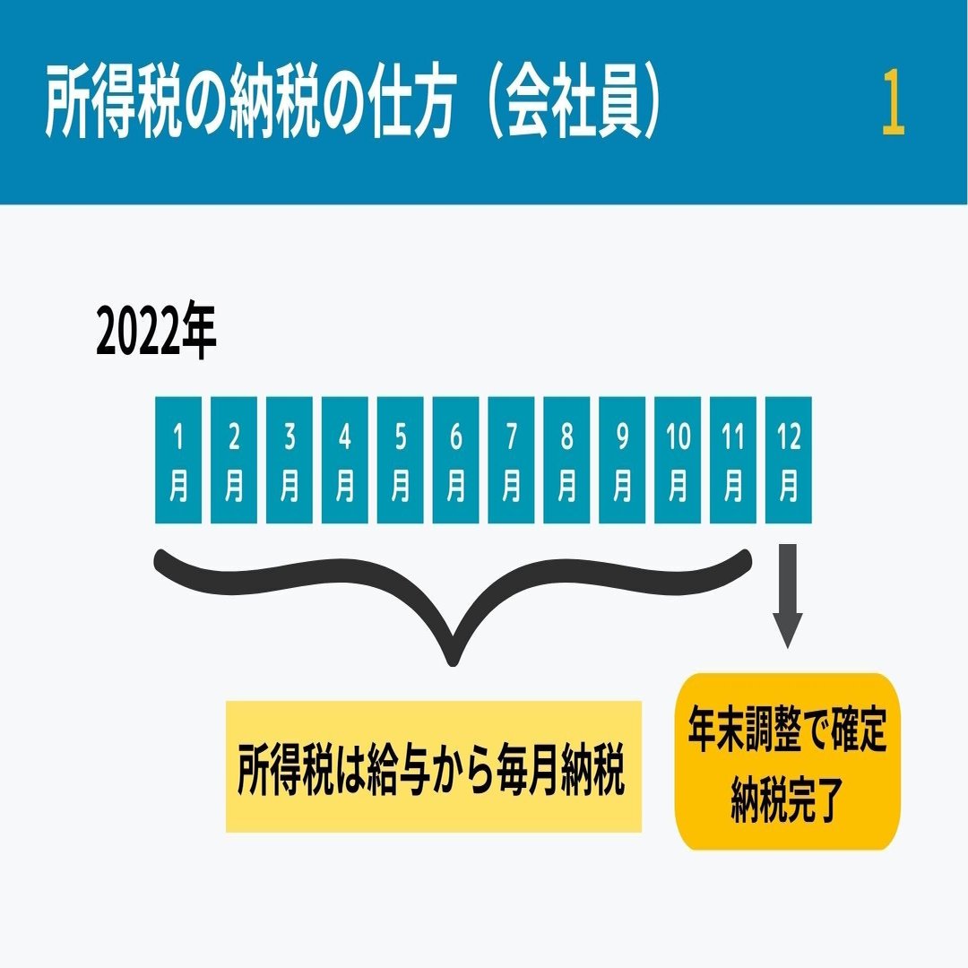 これを見れば分かる！所得税と控除について｜かねちえTV