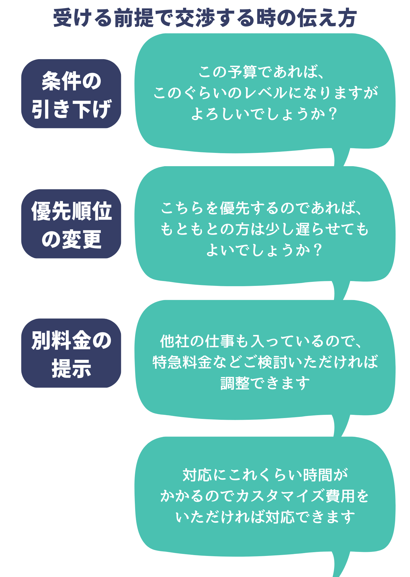 クライアントの無茶ぶりは、この6パターンで、華麗にかわそう〜ワンランク上のフリーランスになる！〜｜フリパラ（フリーランス協会公式note）