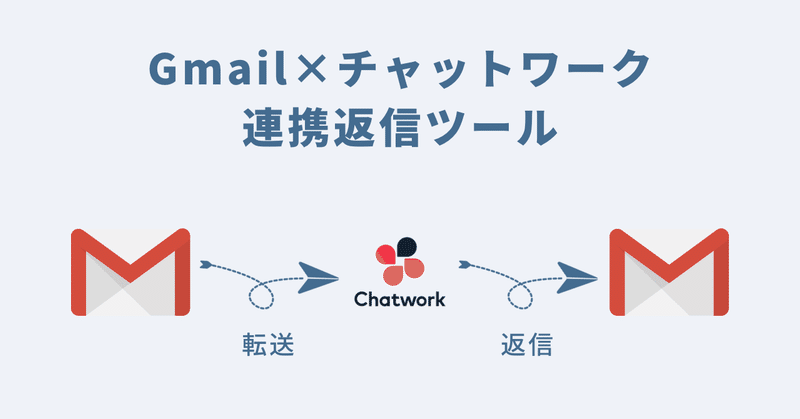 Gmail×チャットワーク連携返信ツール