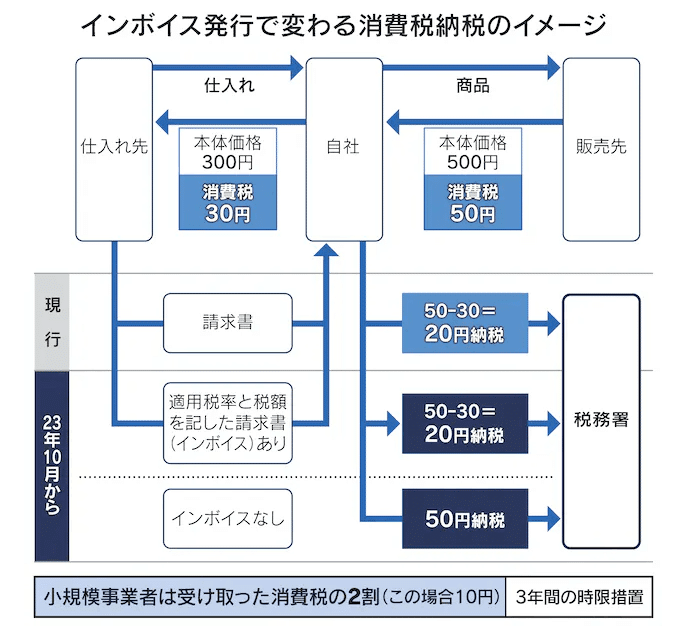 フリーランスエンジニアのインボイス｜末永寛／スエナガ会計事務所