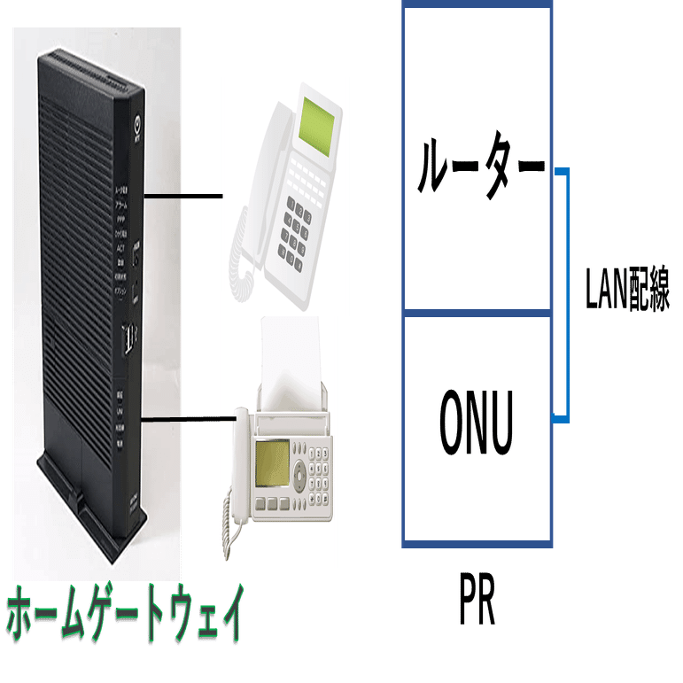 【新品】　RX-600 ホームゲートウェイ 新品】 RX-600MIホームゲートウェイ - メルカリ