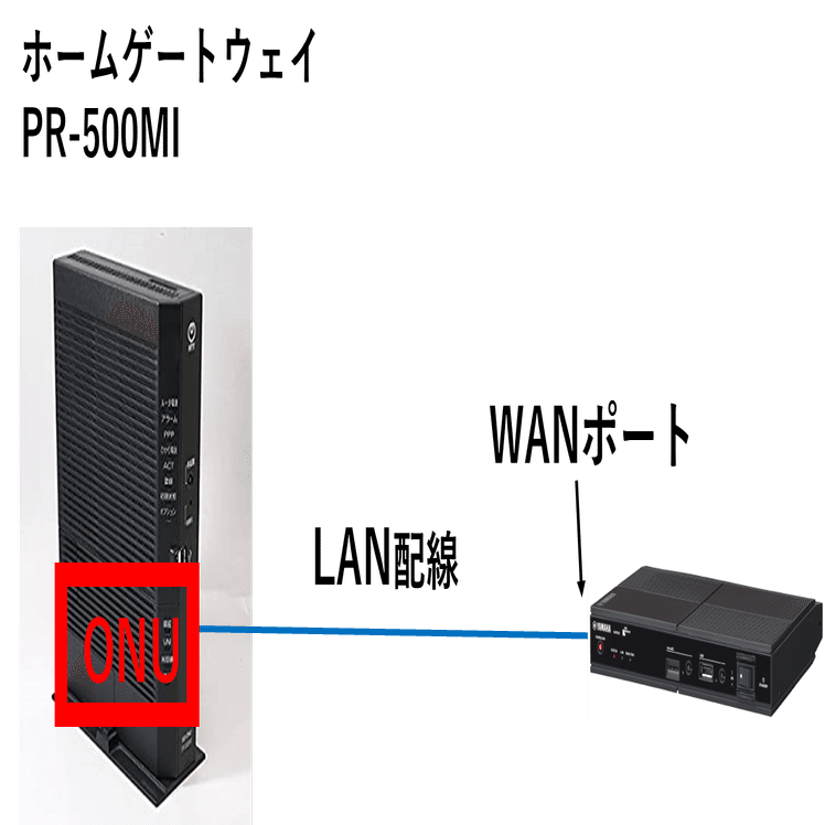 NTTホームゲートウェイの正体｜IP実践道場