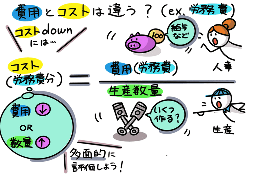 図解！税法入門⑥【法人税】｜稲垣経営研究所｜note8周年事業