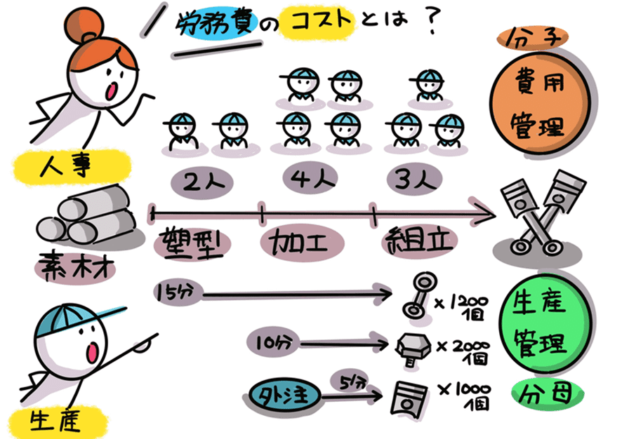 図解!税法入門⑥【法人税】|稲垣経営研究所|note8周年事業 図解!税法入門⑥【法人税】|稲垣経営研究所|note8周年事業