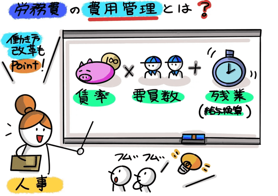 図解!税法入門⑥【法人税】|稲垣経営研究所|note8周年事業 図解!税法入門⑥【法人税】|稲垣経営研究所|note8周年事業