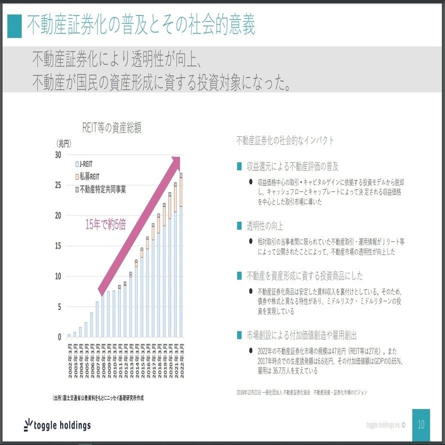 不動産資産は2,847兆円、国内総資産の４分の１を占める｜トグルホールディングス株式会社