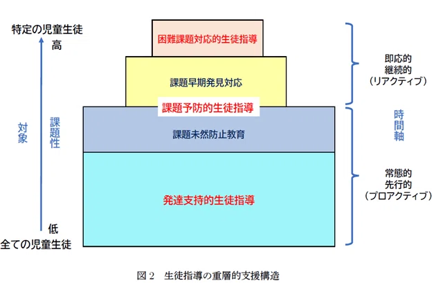 2023年夏の試験で必出！「生徒指導提要」（改訂版）の学習法｜月刊