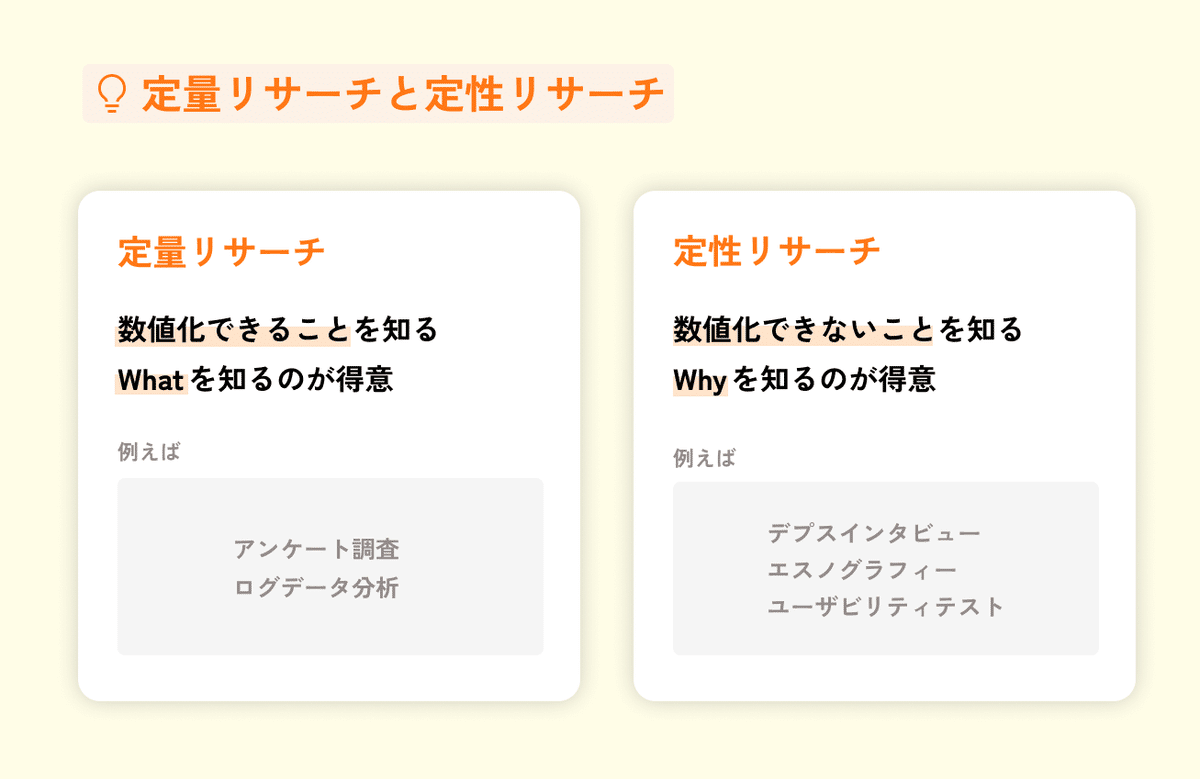住まいと街をつくるための 調査のデザイン ―インタビュー