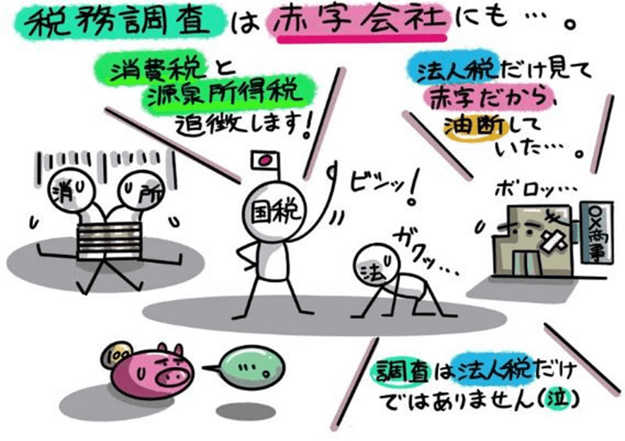 図解!税法入門⑥【法人税】|稲垣経営研究所|note8周年事業 図解!税法入門⑥【法人税】|稲垣経営研究所|note8周年事業