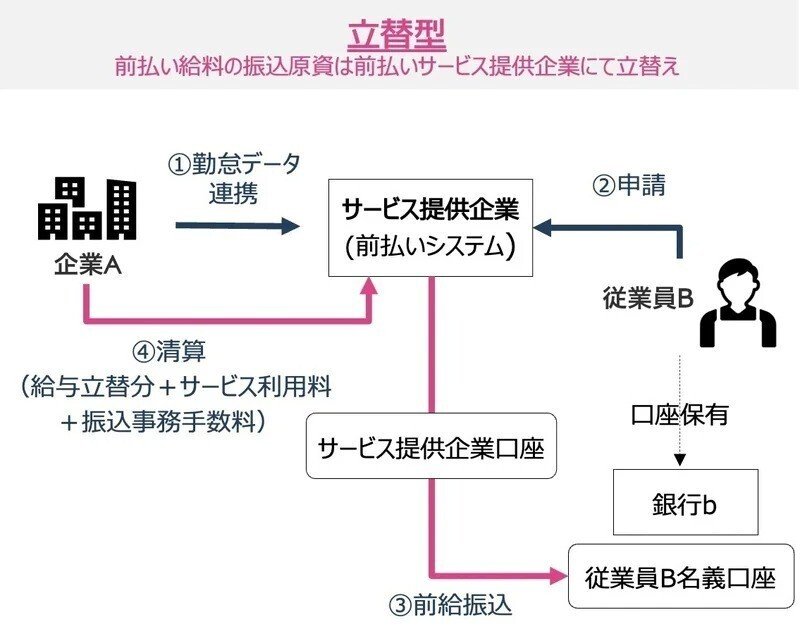 給与前払い制度とは？関連する法律やメリット、導入時の注意点など全まとめ｜ララLab