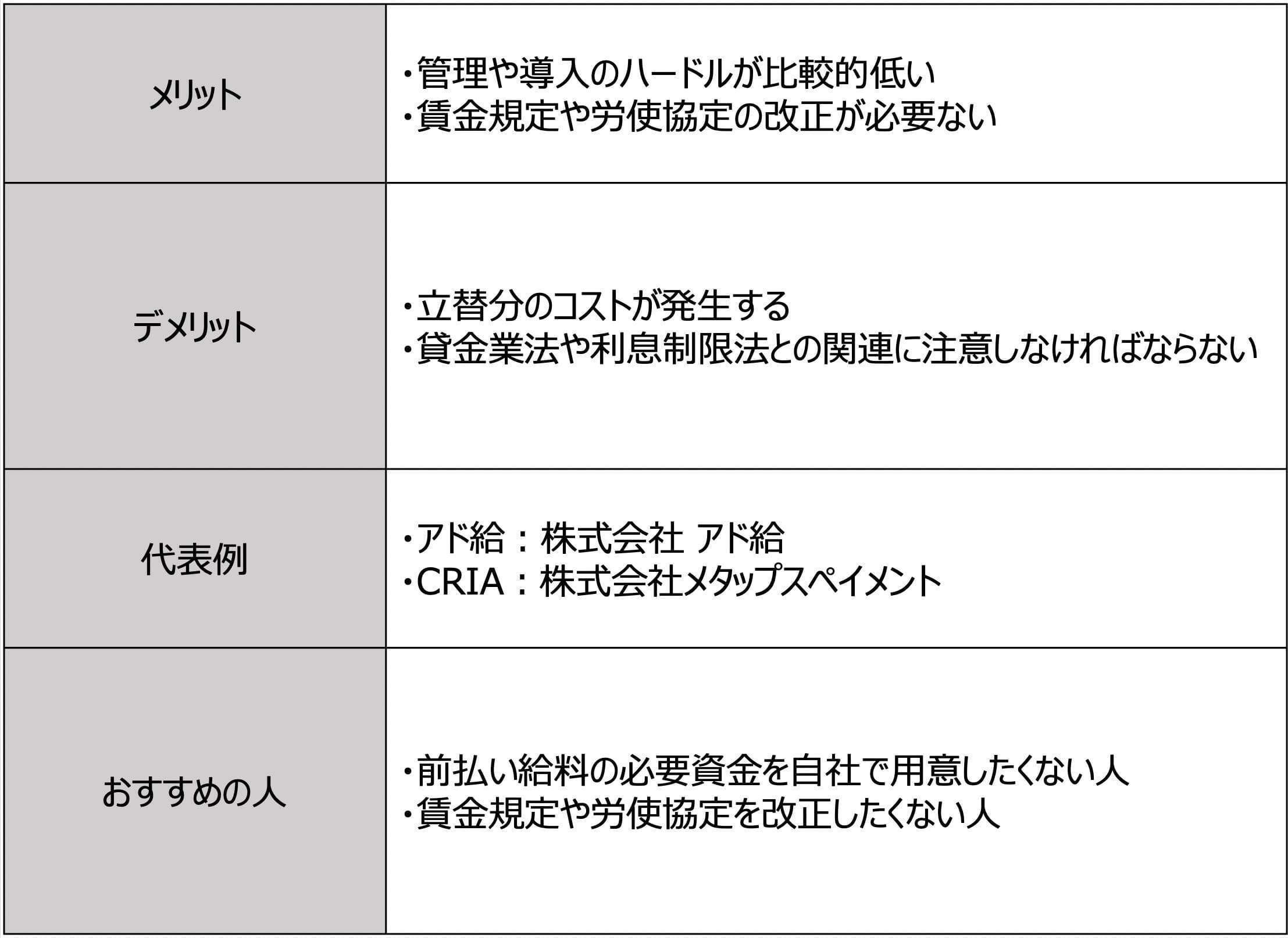 給与前払い制度とは？関連する法律やメリット、導入時の注意点など全まとめ｜ララLab