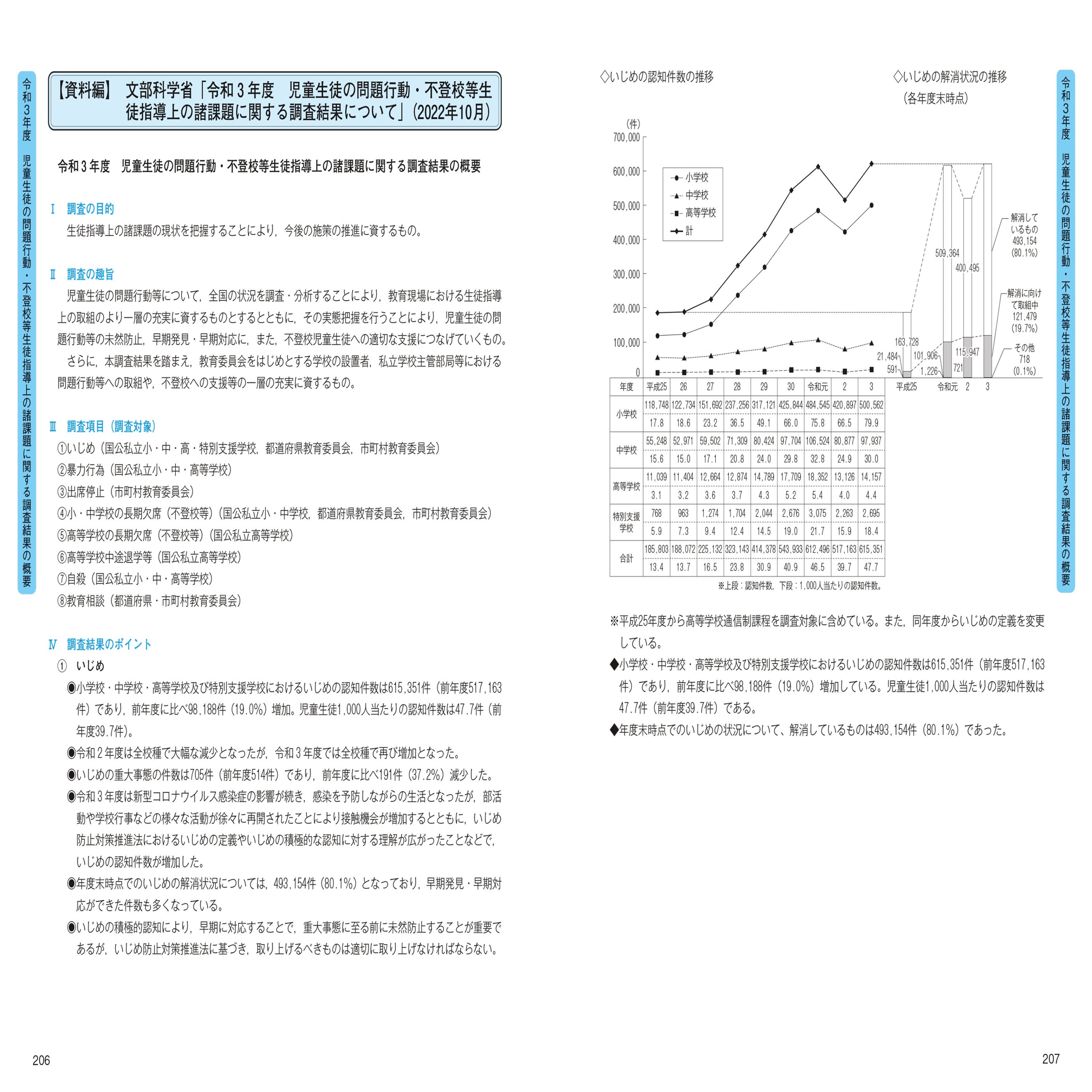 2023年夏の試験で必出！「生徒指導提要」（改訂版）の学習法｜月刊