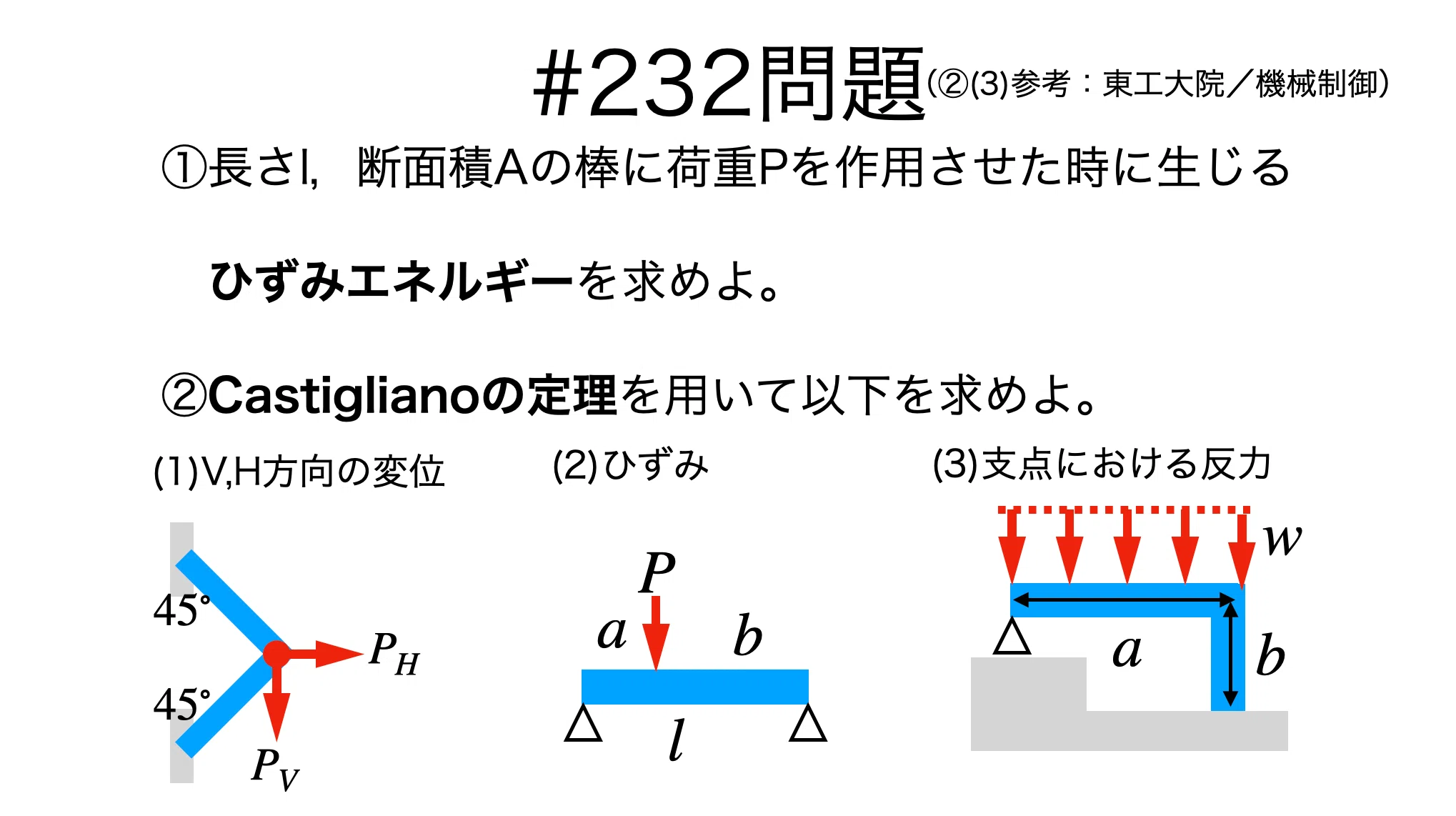 書記が物理やるだけ#232 Castiglianoの定理｜鈴華書記（Writer Rinka）