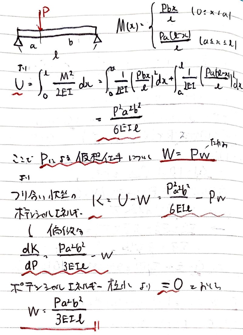 書記が物理やるだけ232 Castiglianoの定理|Writer_Rinka