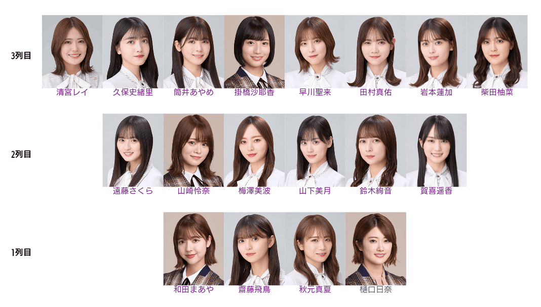 乃木坂46 10TH YEAR BIRTHDAY LIVE DAY1【データ】｜限界