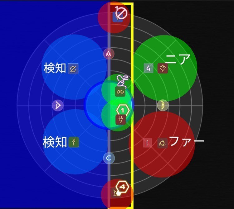 フィールドマーカー4周目に置いてるPT用（絶オメガp5『コード