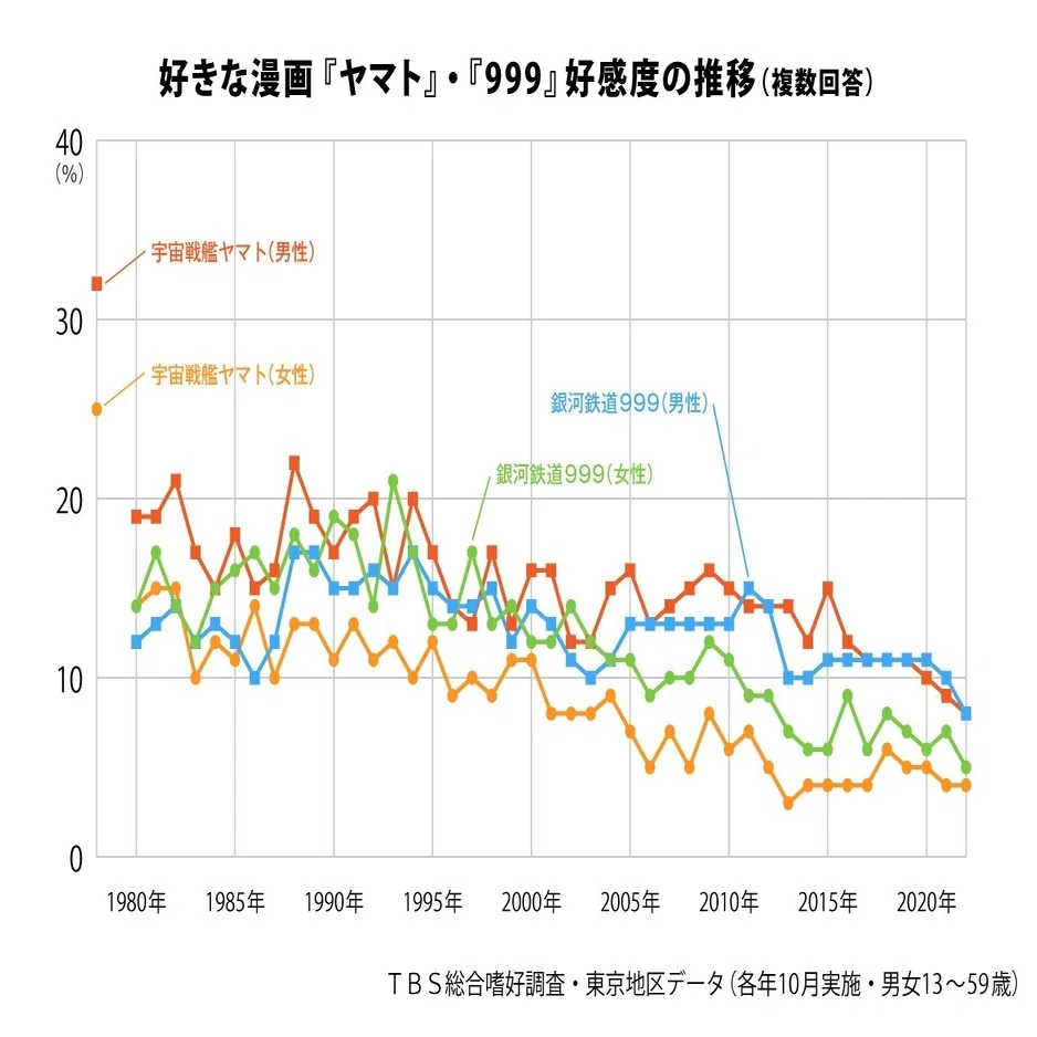 サンデーモーニング 視聴率 推移