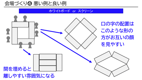 バイヤー厳選用品 机の並べ方【ローカルイベント学vol.1】｜萩元直樹 人文