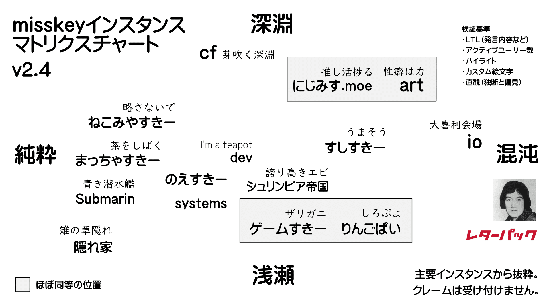 misskeyの超個人的備忘録（misskey.io準拠）｜心鏡の湖