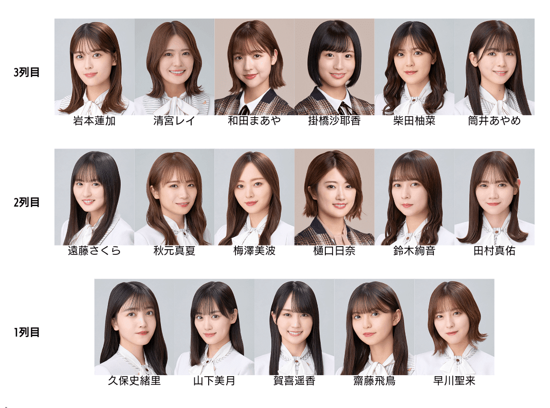 乃木坂46 10TH YEAR BIRTHDAY LIVE DAY1【データ】｜限界