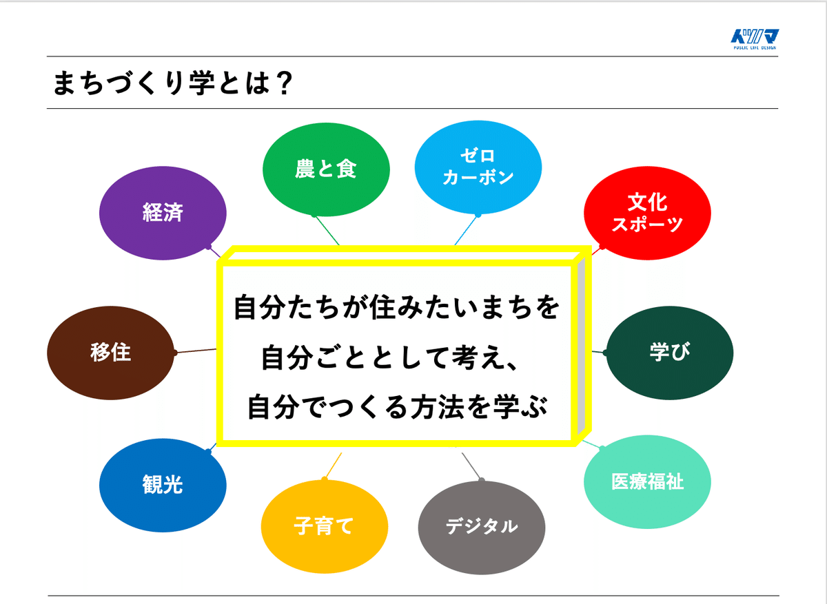 Amazon.co.jp: 地域文脈デザイン：まちの過去・現在・未来を