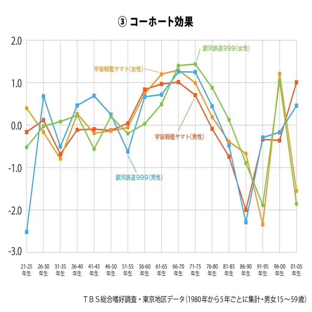 サンデーモーニング 視聴率 推移
