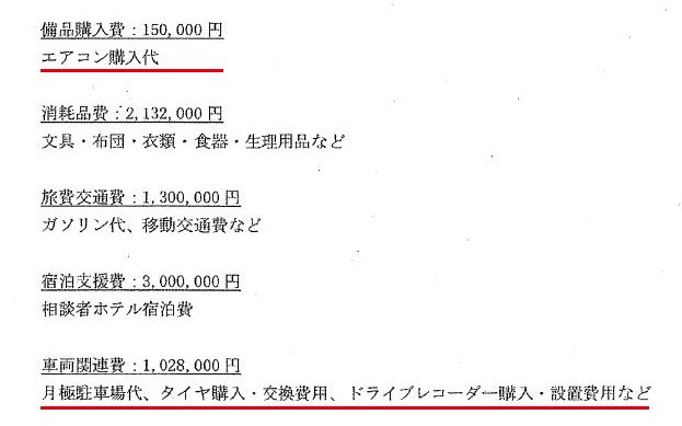 Colaboの架空の経費計上問題。一般社団法人法は、誤記すら許さない実に厳しい法律でした。