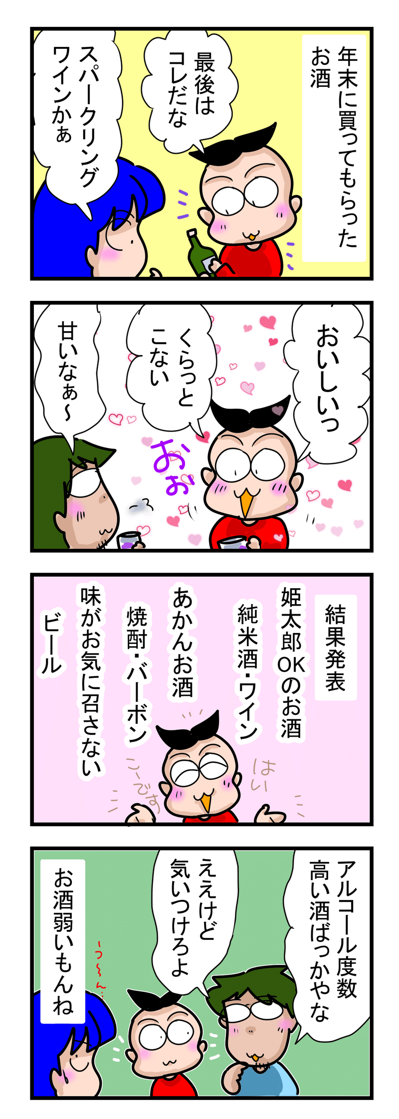 お酒の結果