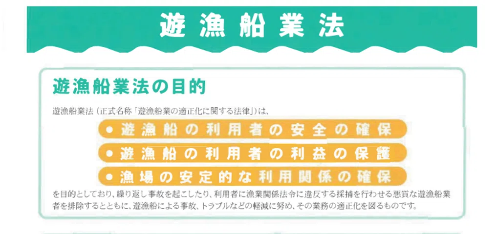 遊漁船業の適正化に関する法律の一部を改正する法律案」の調査について