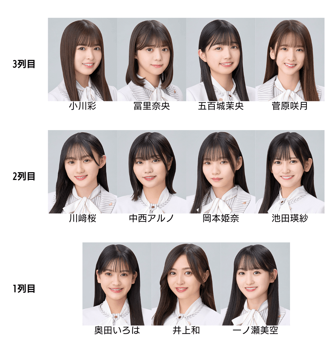 乃木坂46 10TH YEAR BIRTHDAY LIVE DAY1【データ】｜限界