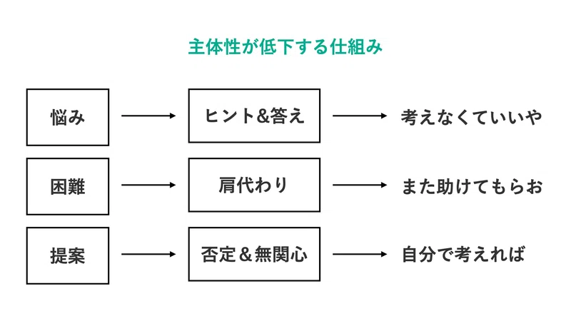 主体性について: 主体性 具体例 – NIIKZM