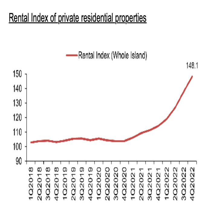 シンガポールの住宅事情｜新谷 雄紀 (Yuki Shinya)