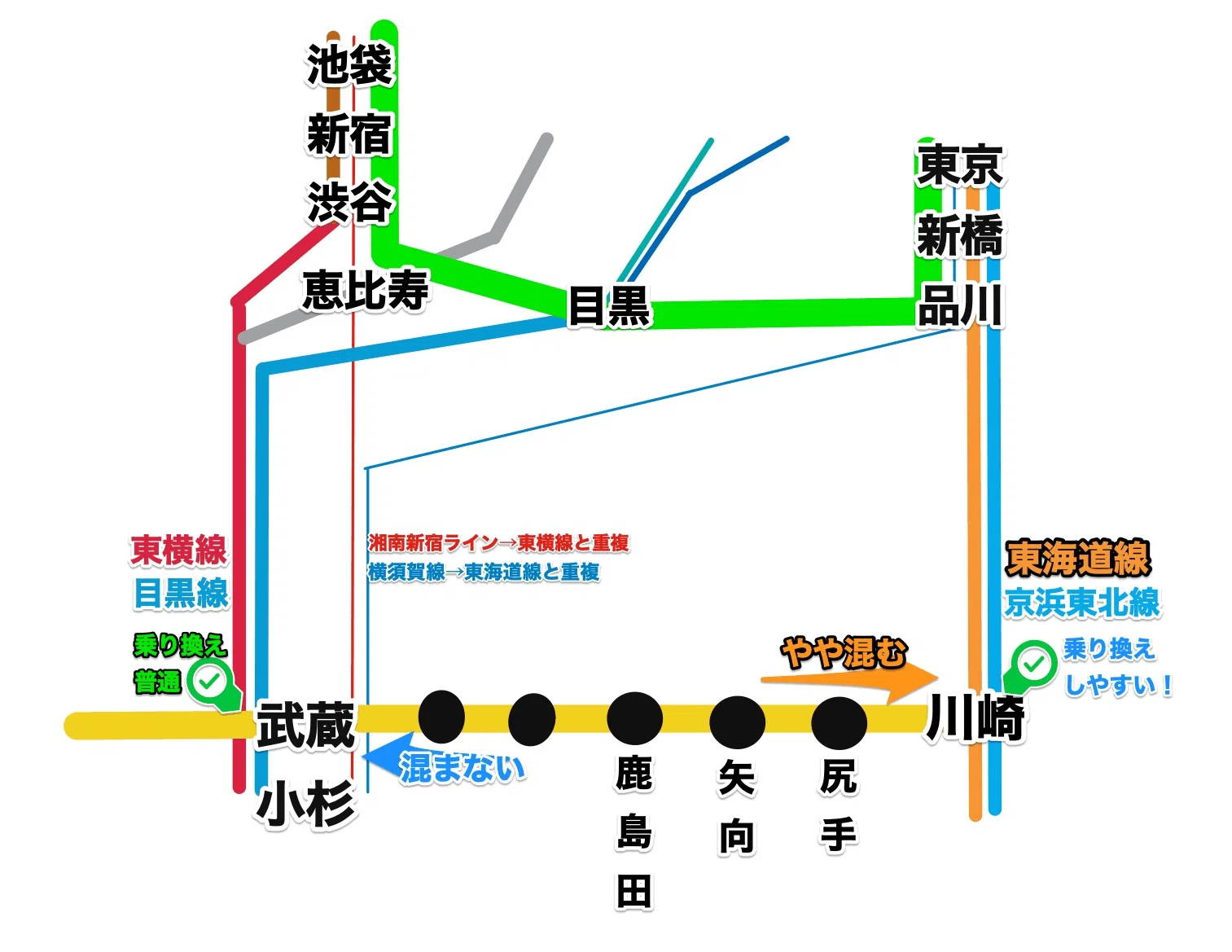 新橋 駅 から 川崎 駅