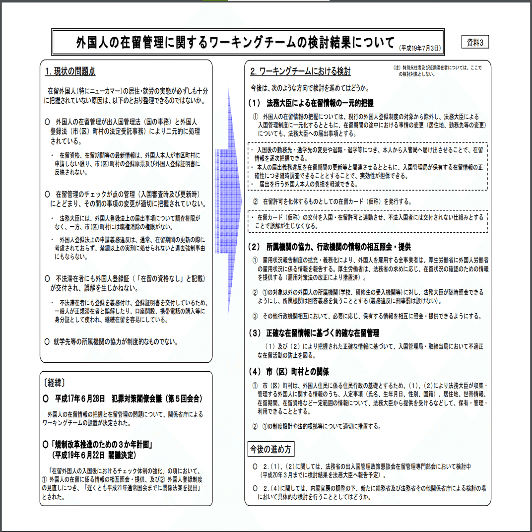 入管法改正案について（参議員浜田聡議員のお手伝いになります）｜yama