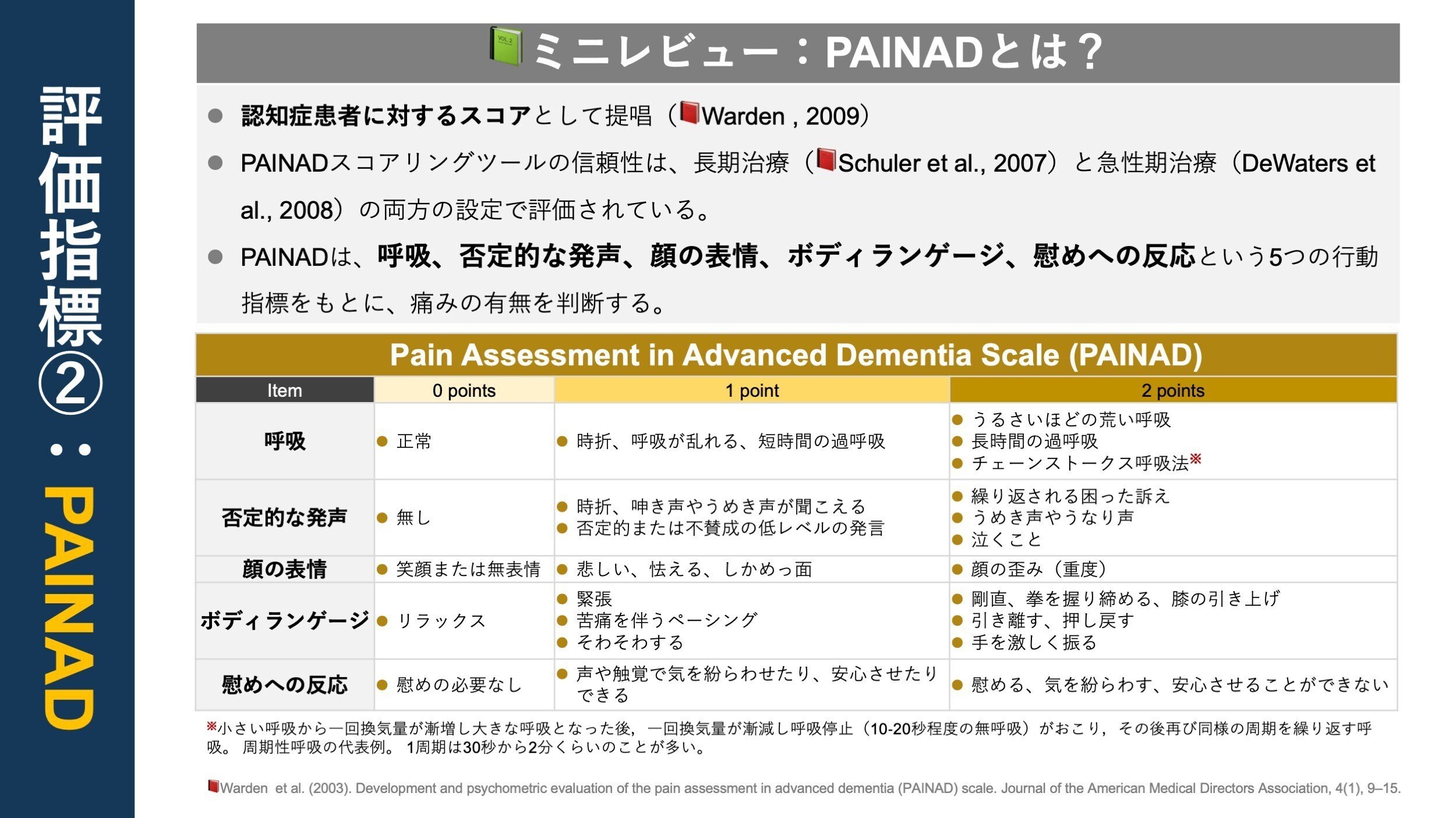 痛みの特徴から主訴を解決する やさしい診査・診断学 (エンド