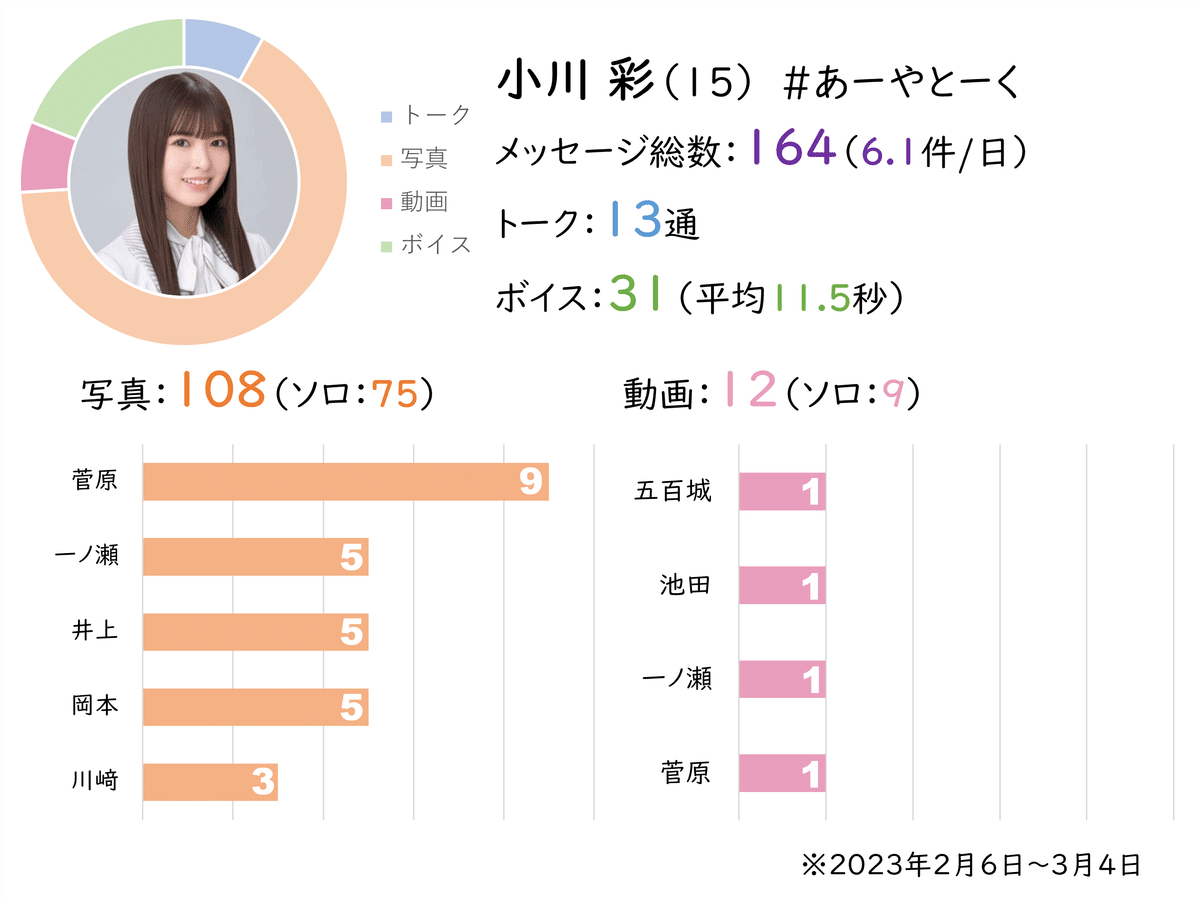 s*1様 乃木坂46 五百城茉央 モバメ開始記念 直筆メンバー意気込み色紙 サイ 51KTwrJgxIL._UF350,350_QL50_.jpg