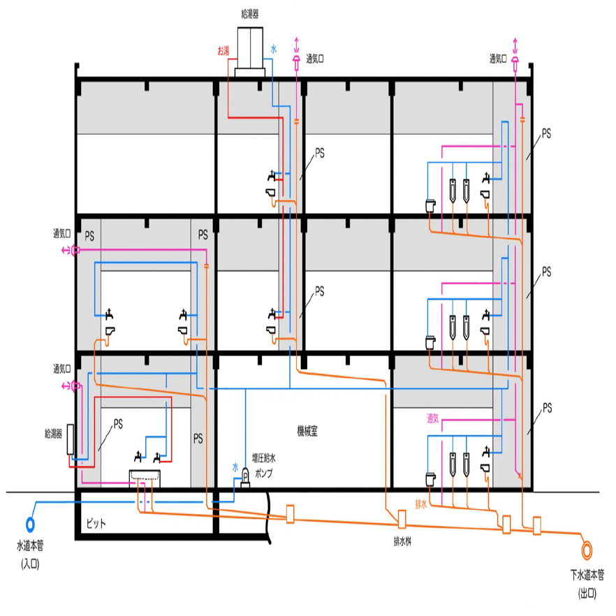 1級建築士学科　施工・計画・環境設備・法規・構造 1級建築士問題集 計画・環境・設備・法規・構造・施工 1級建築士