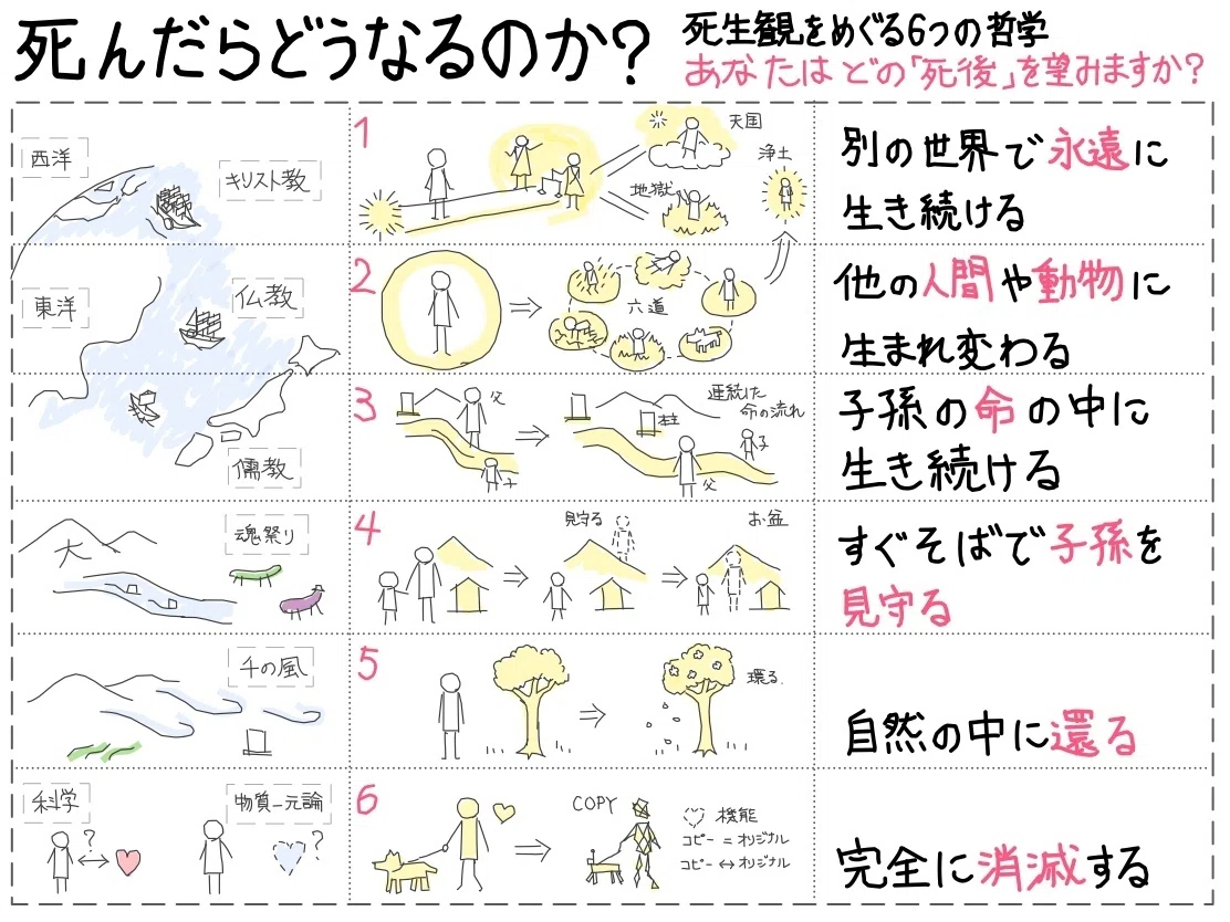 死んだらどうなるのか？を読んで思うこと｜Takumi Ikeda