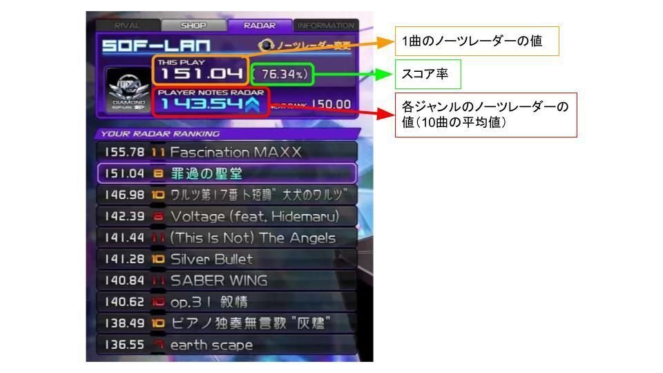 beatmania iidx】ノーツレーダー上げ個人的おすすめ曲（☆11以下中心