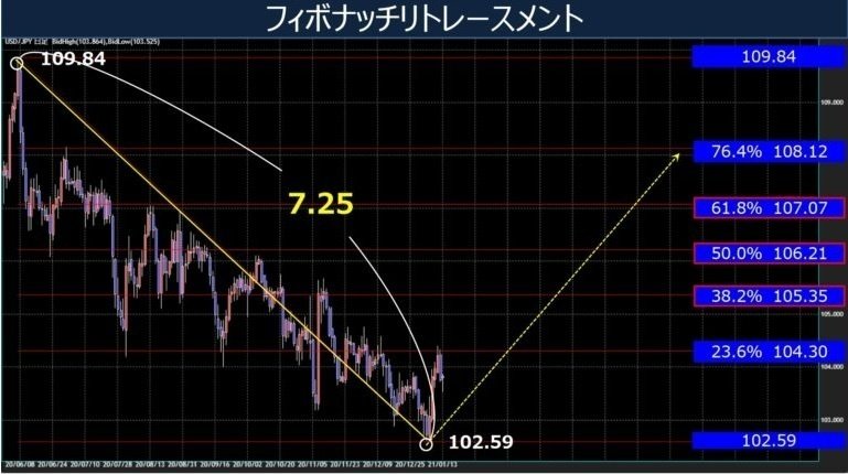 フィボナッチ分析 売買法 4冊セット 51VAvUoZMYL._AC_SY200_QL15_.jpg