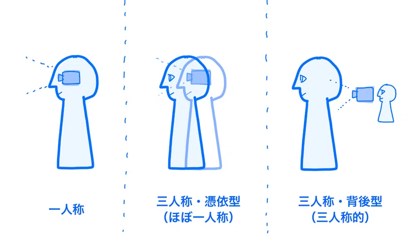 人称の基本を知ろう(4)〜内面を書くときの重要ルール|ニジマルカ|崖っぷち作家