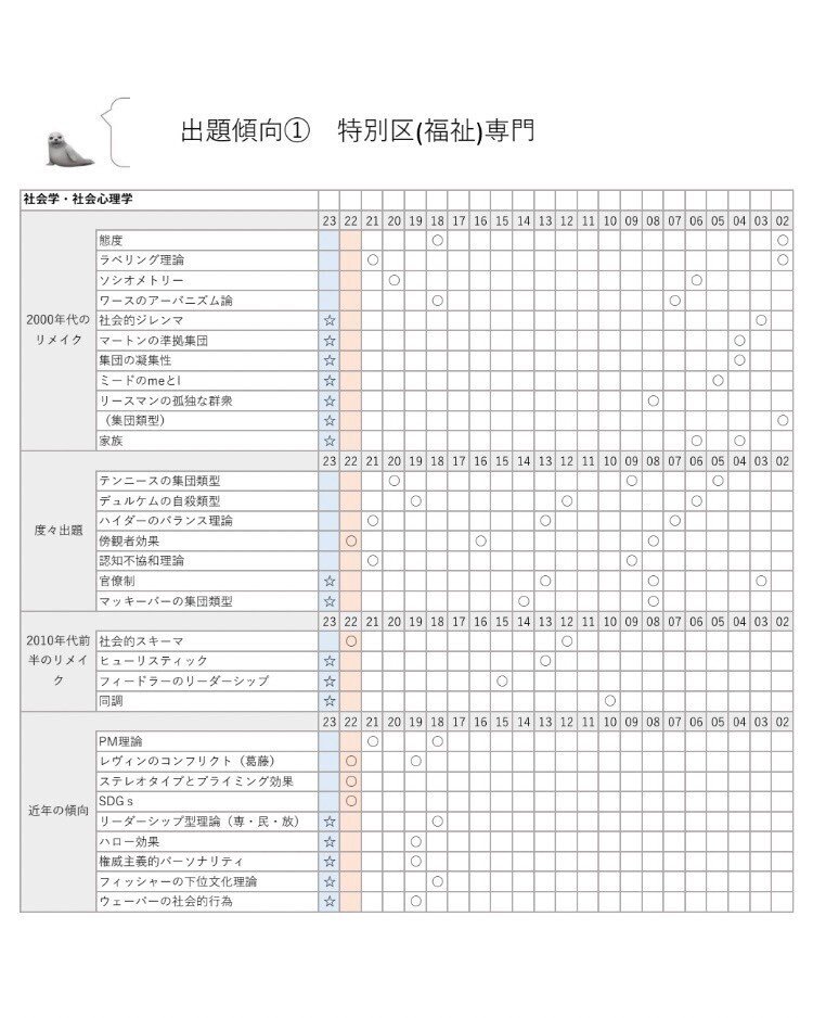 公務員試験 特別区 23区 過去問 14年分セット【2020年〜2007年】