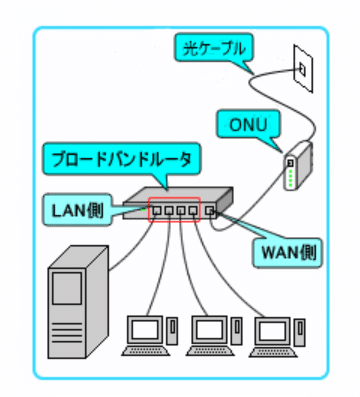 hn様 公式】ご提供する光回線機器に関して | NURO 光