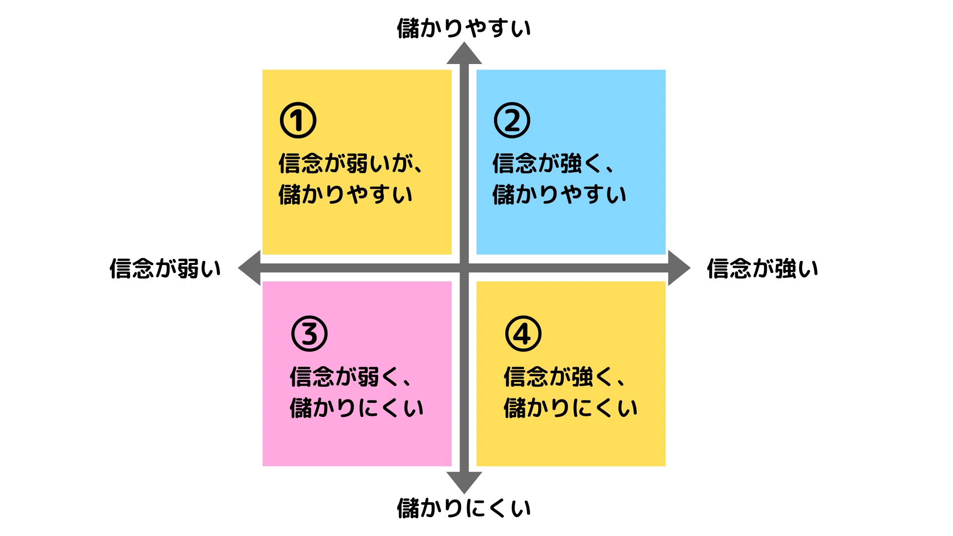 事業撤退を決断した理由｜成清 花菜 | 現場の一次情報で、事業と 