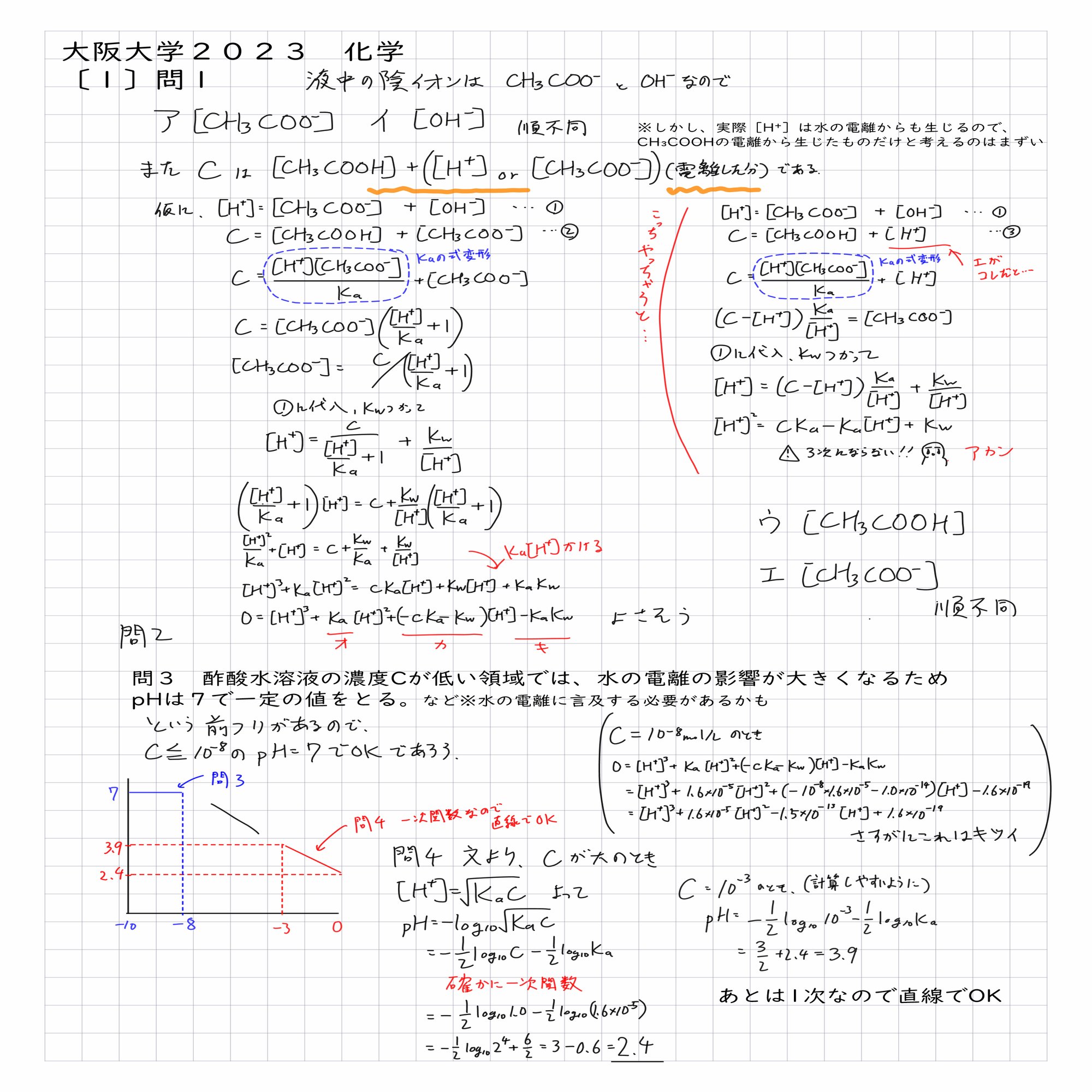 2023大阪大学入試問題二次試験 化学 解答解説｜宮元一賢⌬Miyamol