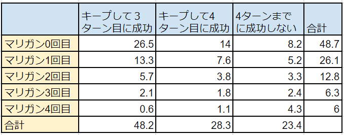 MTG:パイオニア】アブザンパルヘリオンを『シミュレーション』してみた