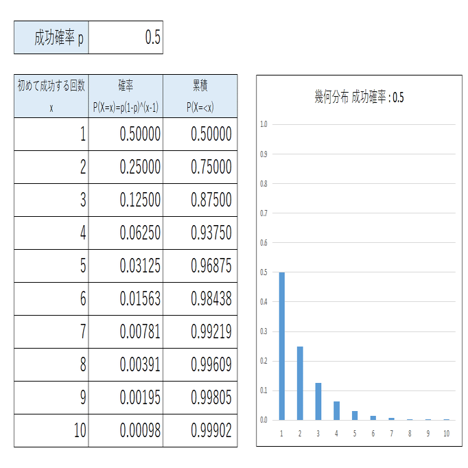 4-3 条件付き期待値 ～ 確率変数・期待値・幾何分布を巡る｜ネイピア DS