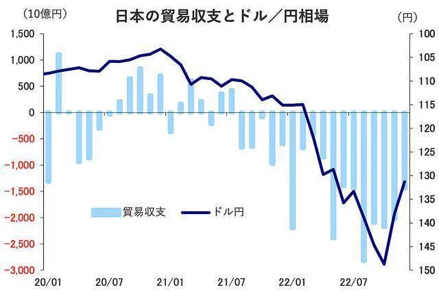 Analyzing the USD/JPY Outlook from a Supply and Demand Balance ...